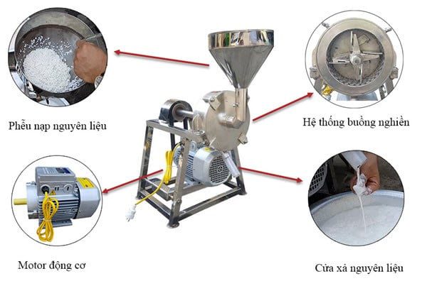 Máy xay bột nước 6SM-140 5