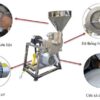 Máy xay bột nước 6SM-140